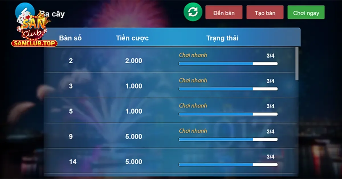 Bài 3 Cây Online – Hướng Dẫn Chơi Và Mẹo Hay Tại SanClub 4 Cách Chơi 3 Cây Online Trên SanClub