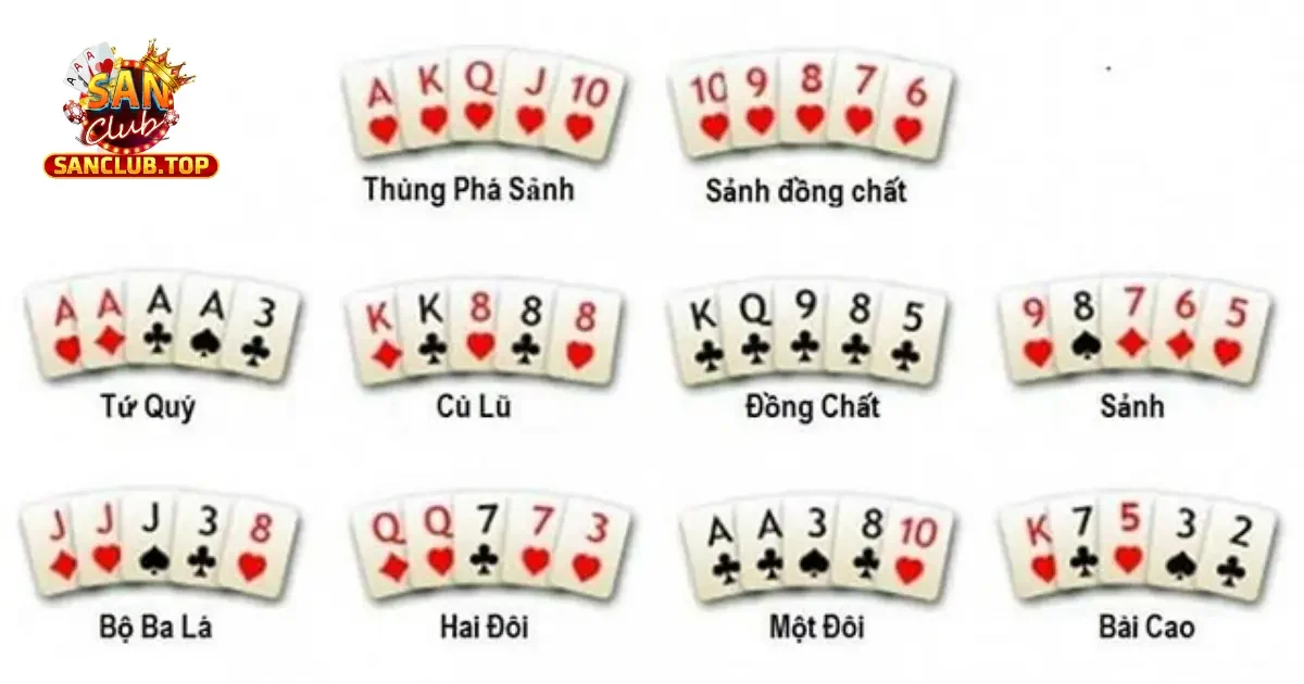 Luật Bài Poker – Quy Tắc Chơi Chuẩn Xác Tại SanClub 3 Các loại bài trong poker