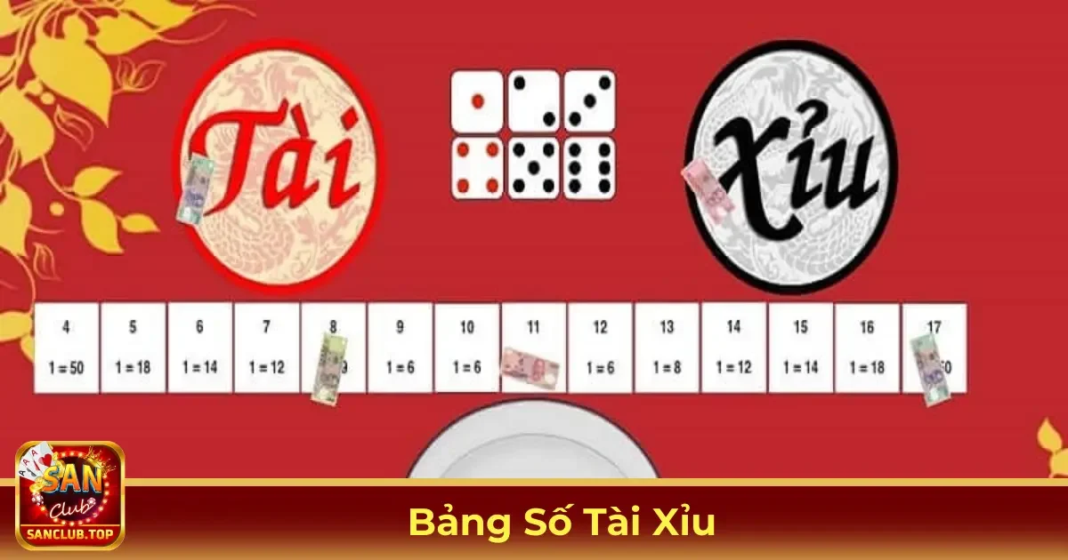 Bảng Số Tài Xỉu: Cách Đọc Và Sử Dụng Hiệu Quả Tại SanClub 2 Bảng Số Tài Xỉu Là Gì?